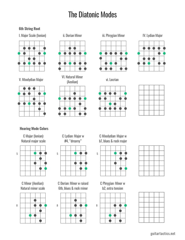 Modal Scale Grid PDF Preview